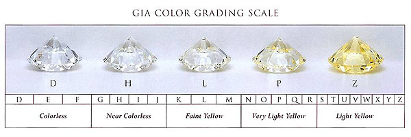 GIA-Color-Grading-Scale-1 | Boston Ring and Gem